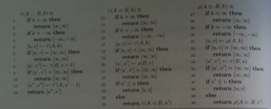 The books definition of the four binary operators