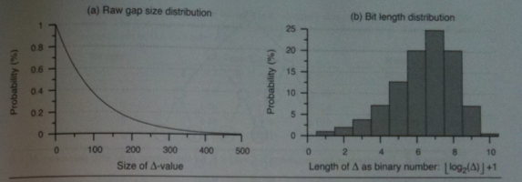 Diagram of a Geometric Distribution