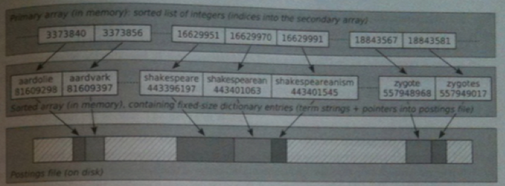 Dictionary As a String Example