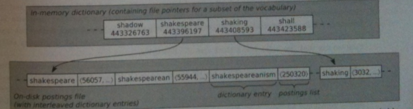 An example of the dictionary interleaving strategy