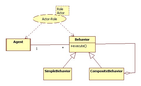 UML State Machine Diagrams - Altova