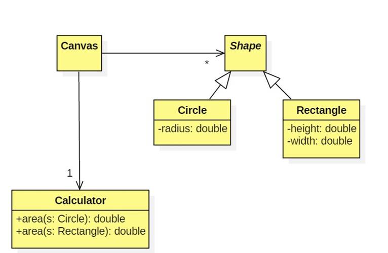 C. Coupling Degree