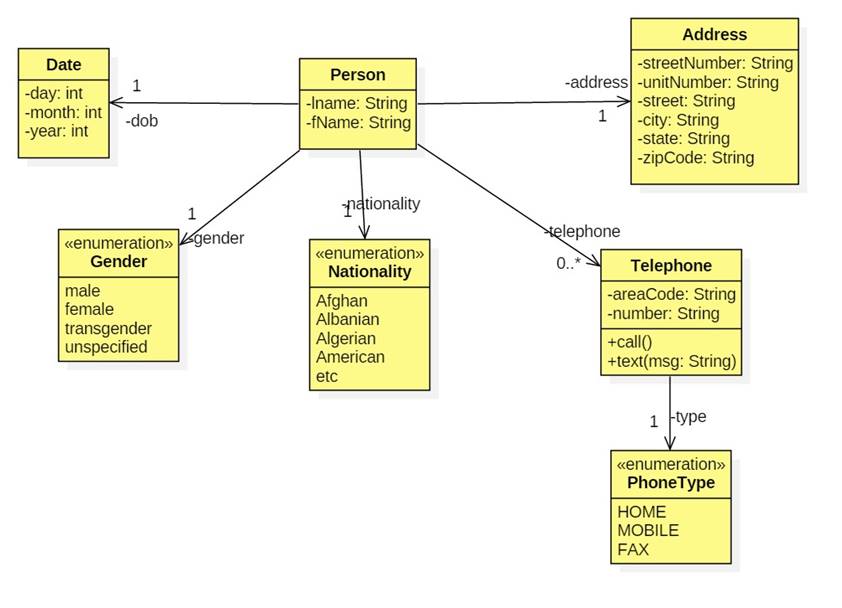 Class Diagram For Employee Tracking System Class Diagram For