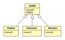 Design Patterns Reconsidered : Pure Danger Tech