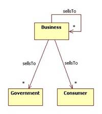 IS Architecture Pattern: Domain Model - &#201;nK&#233;p: takacsot