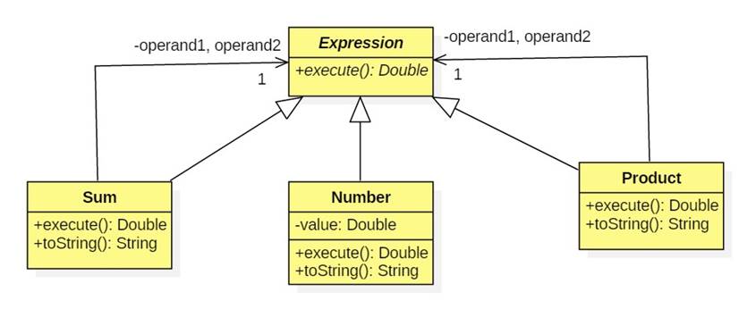 Course Design Example Acorn Notes: