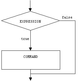 Commands