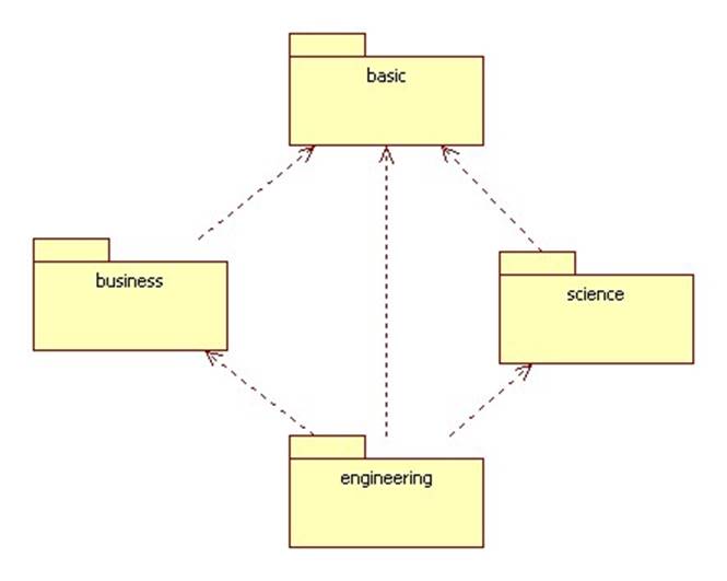 Доменная модель. Доменная модель uml. Domain model class diagram. Domain Modeling diagram. Business domain diagram.