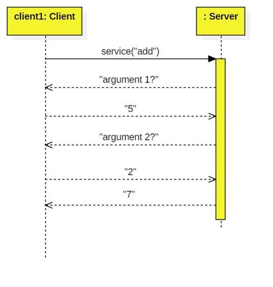 A stateful protocol allows client and server to have a back-and ...