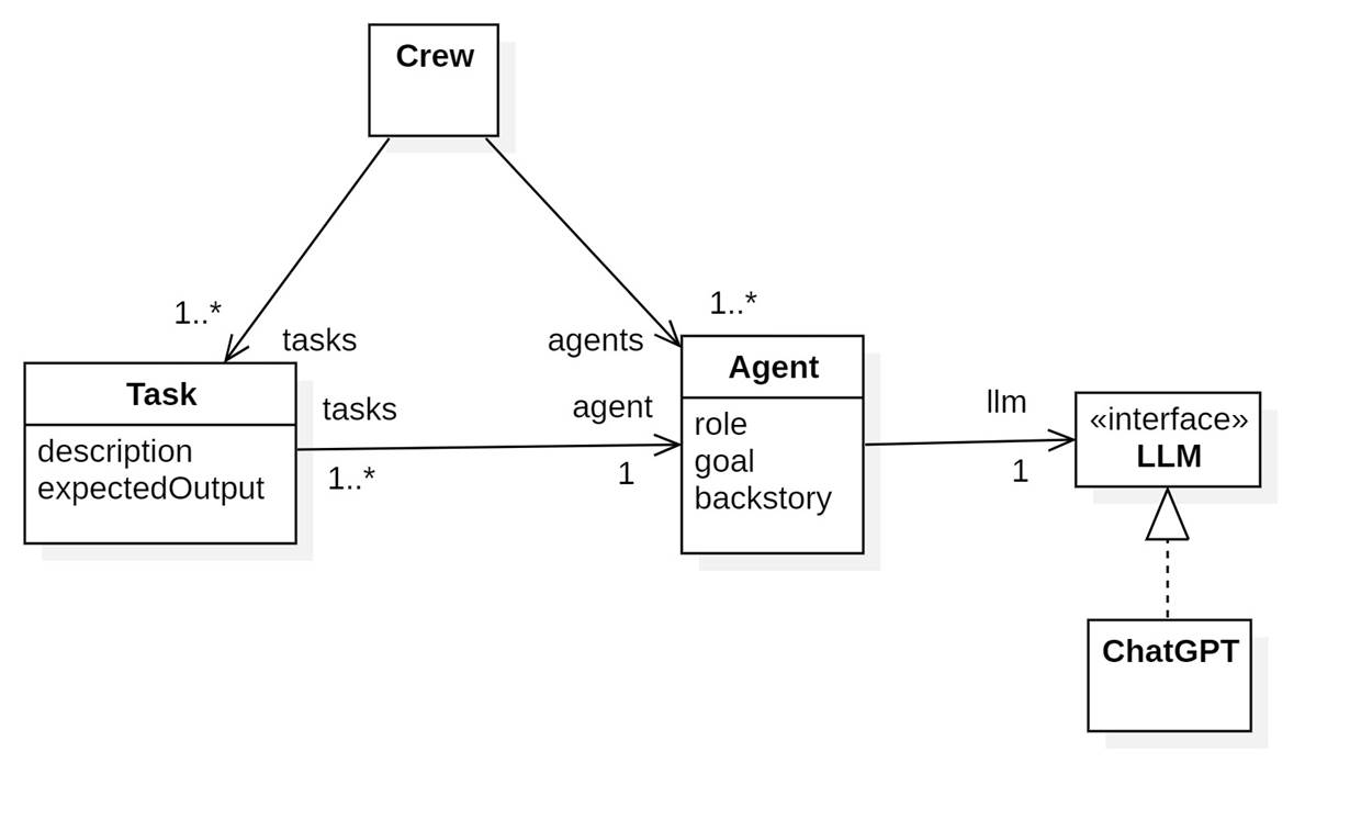 A diagram of a company
AI-generated content may be incorrect.