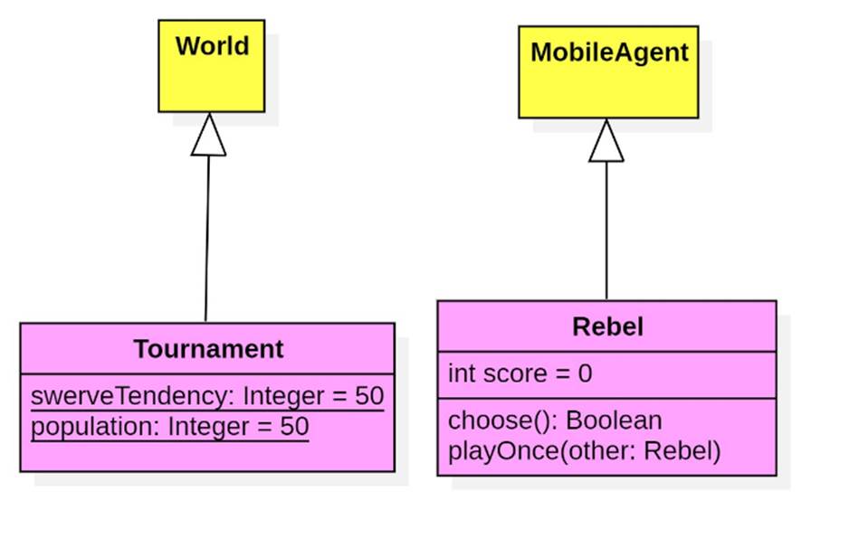 A diagram of a game
AI-generated content may be incorrect.