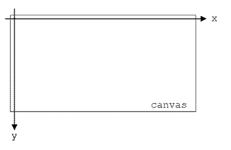 http://www.cs.sjsu.edu/faculty/pearce/modules/lectures/j2se/intro/lectures/graphics_files/image002.gif