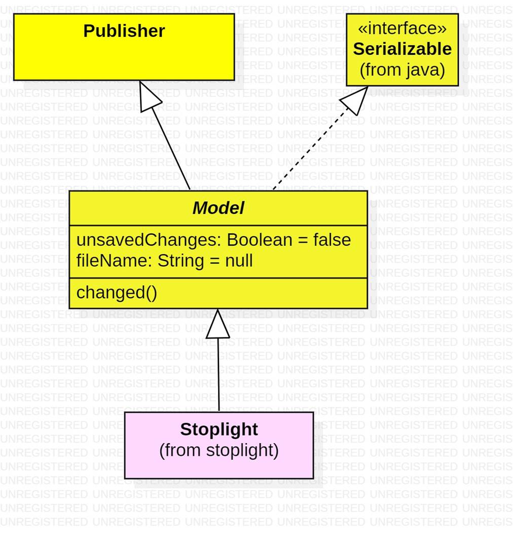 A diagram of a model
Description automatically generated