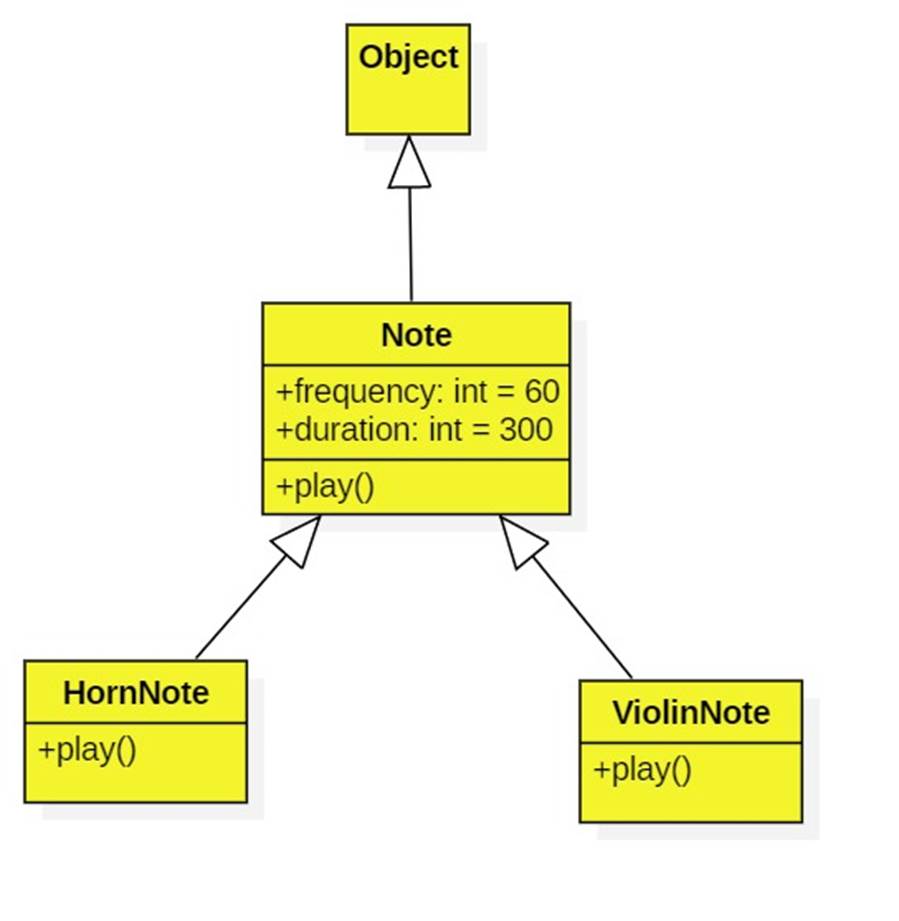 Java Field Class Example at Oliver Robertson blog