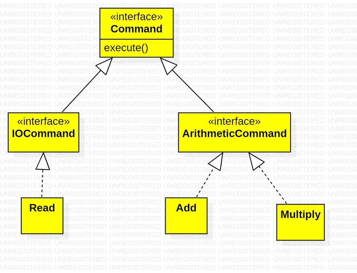 Interface Contains Only Abstract Method