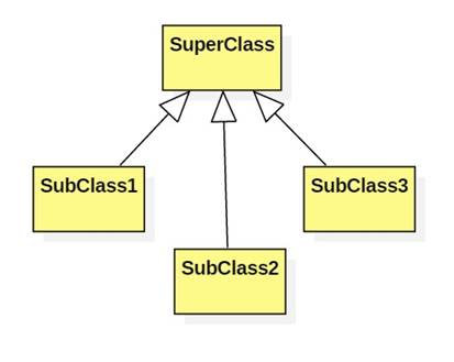 Generalization implies that the specific classifier inheritsall of the ...