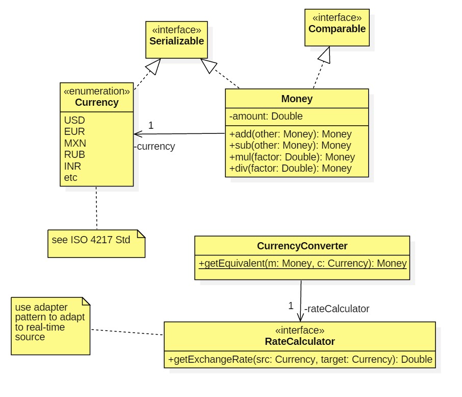 The issue of converting between text and money arguablybelongs to the ...