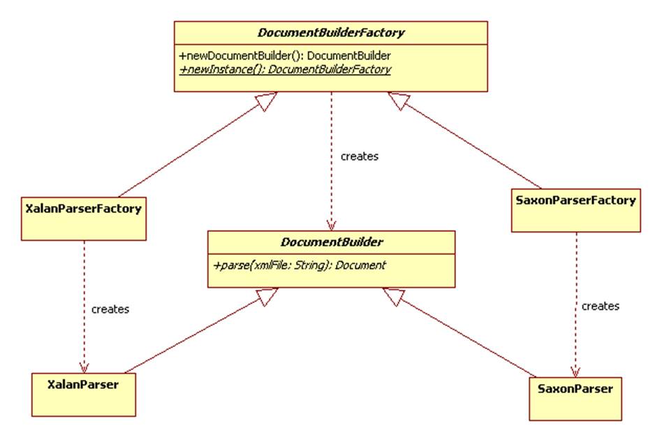 What are the different Creational Design Patterns that can be used