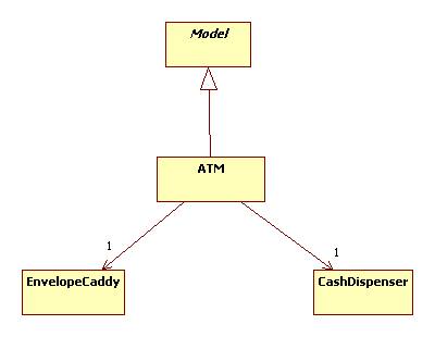 Architecture Pattern : Business Entity Extensibility