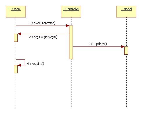 Information about Enterprise Development Reference Architecture