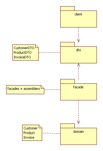 JPA implementation patterns: Service Facades and Data Transfers