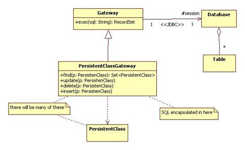 Object Oriented Persistence &amp; Repositories &#171; Ali &#199;evik