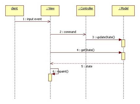 Design Patterns - The University of Texas at Dallas