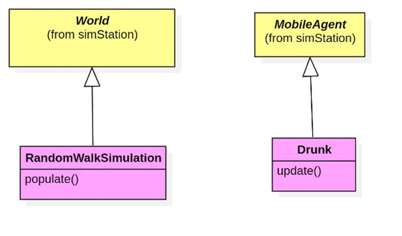A diagram of a mobile application
Description automatically generated