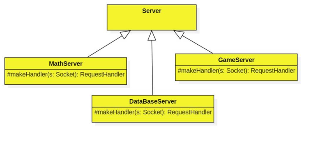 The problem with this technique is that each client-serverapplication ...