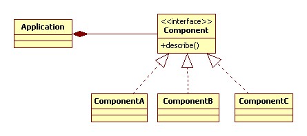 java ee - Table module and table data gateway patterns - Stack