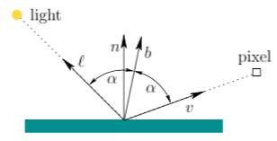 Blinn Phong Shading