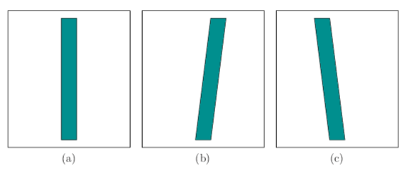 Display Scanout examples