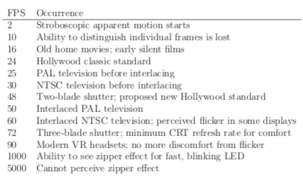 Frame Rates and Motion