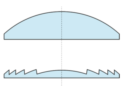 Fresnel Lens