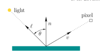 Lambertian Shading