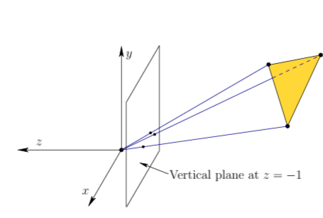 Perspective Projection