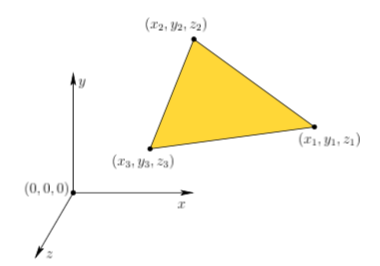 Right Handed Coordinate System