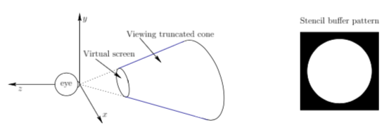 Stencil Buffer