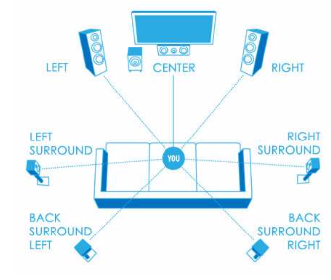 VR Surround System