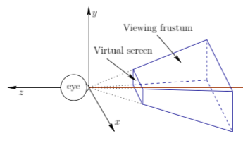 Viewing Frustum