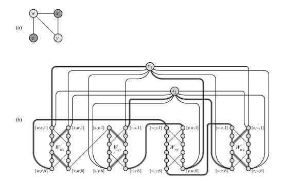 Example CLIQUE to HAM-CYLE reduction