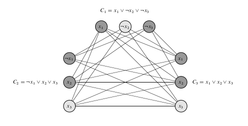 Example Clique Reduction Graph