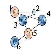 Example of Maximal Independent Sets