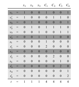 Subset Sum Example